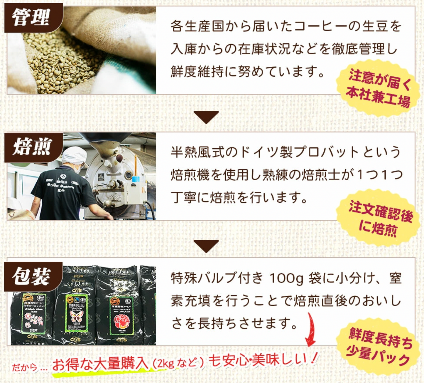 有機栽培コーヒー3種 100g x 各2袋、計600g(ペルーアルトアンデス、グアテマラ、モカブレンド)