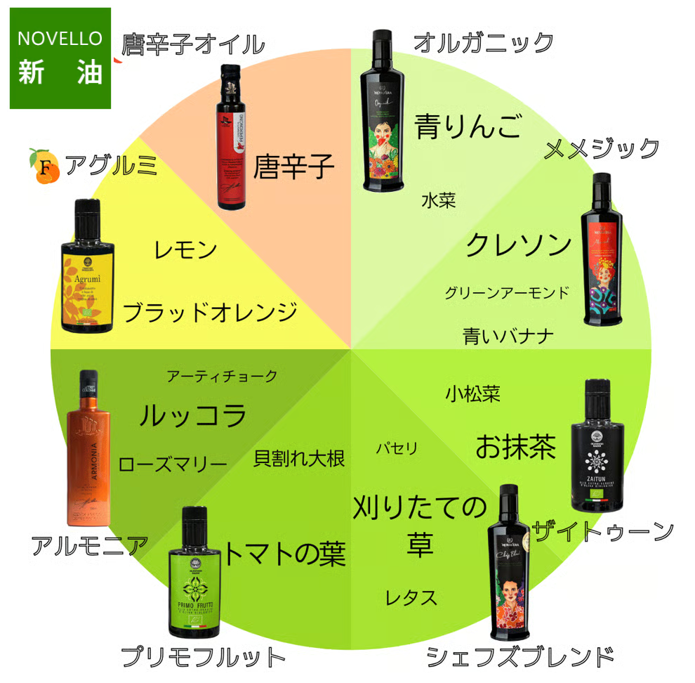 ＼搾りたてを空輸でお届け／　オルガニック、メメジック各500ml 人気オイルの２本セット お料理好きな人のための500ml