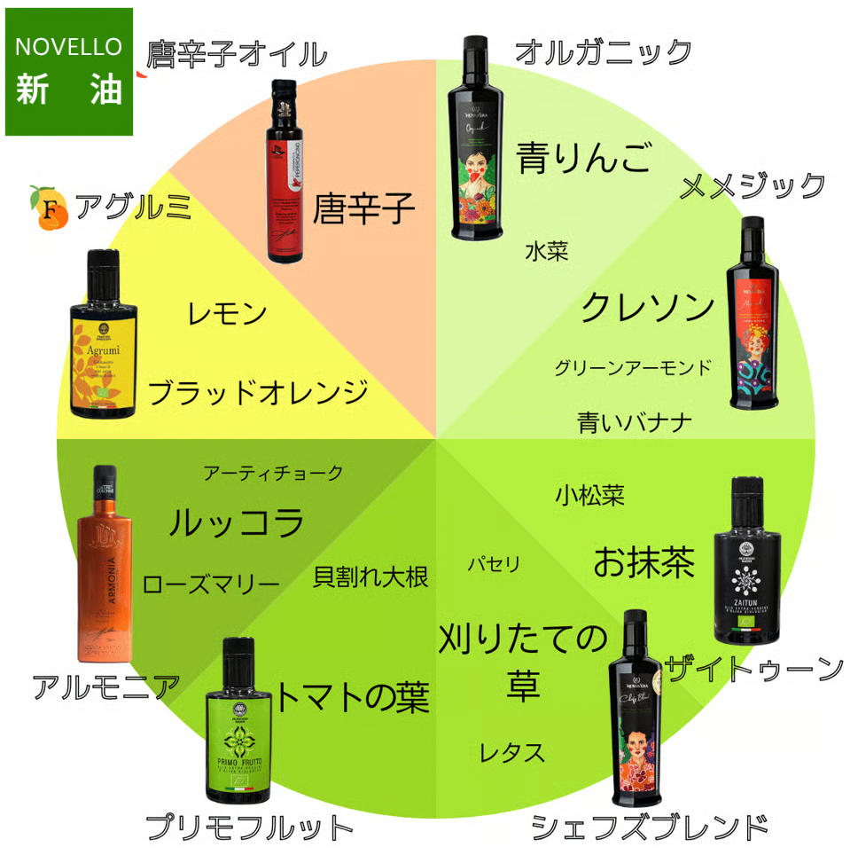 ＼搾りたてを空輸でお届け／　ザイトゥーン、メメジック　各500ml　和食と洋食を使い分けたい人にピッタリ　お料理好きな人のための500ml